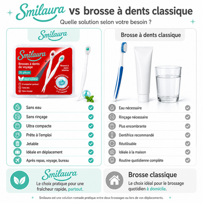 Comparatif Smilaura et brosse à dents classique